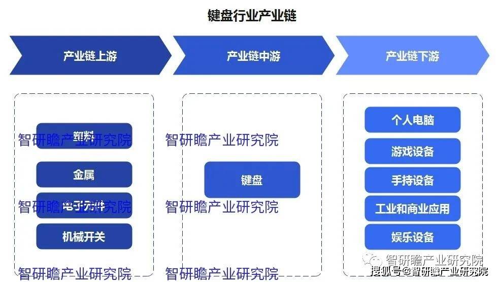 盘实现进口数量3806万个同比增长183%AG真人游戏中国键盘行业：2021年我