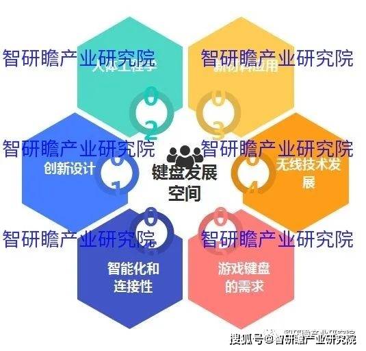 盘实现进口数量3806万个同比增长183%AG真人游戏中国键盘行业：2021年我国键(图4)