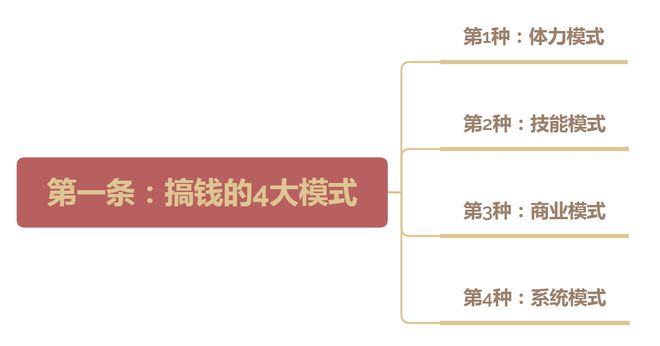 钱就靠这4个模式、2个定位、3个资源AG电玩国际富人定律：高手快速搞大